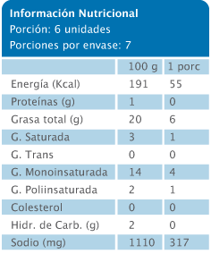 Aceitunas Chacabuco